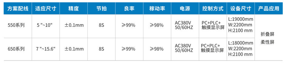 柔性贴合参数.png